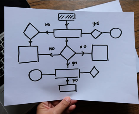 Integración en diagrama de flujo